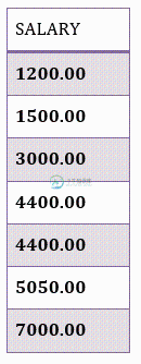 工资 4400 出现两次