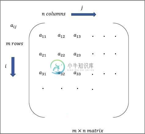 矩阵