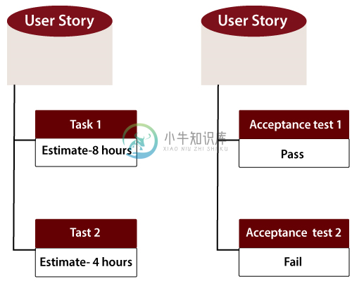 用户需求与任务之间的关系