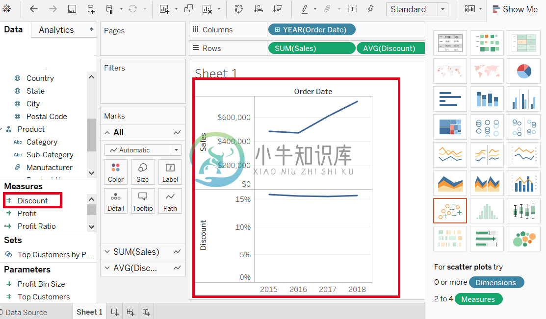 多重测量折线图