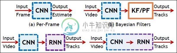 CNN和RNN