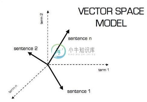 矢量模型